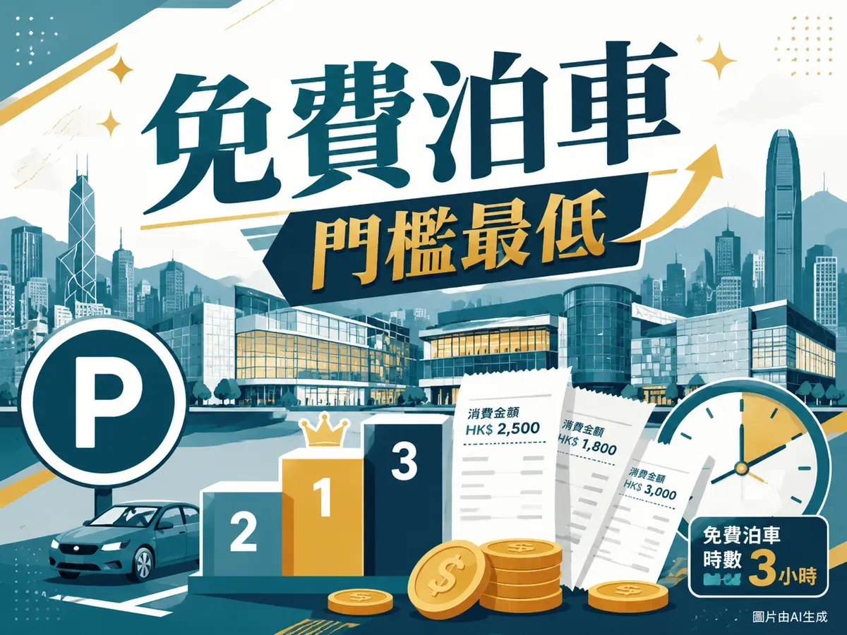 免費泊車門檻最低商場Top 10（2026）：午市任何消費換2小時、$100泊5小時全整理（6月更新）