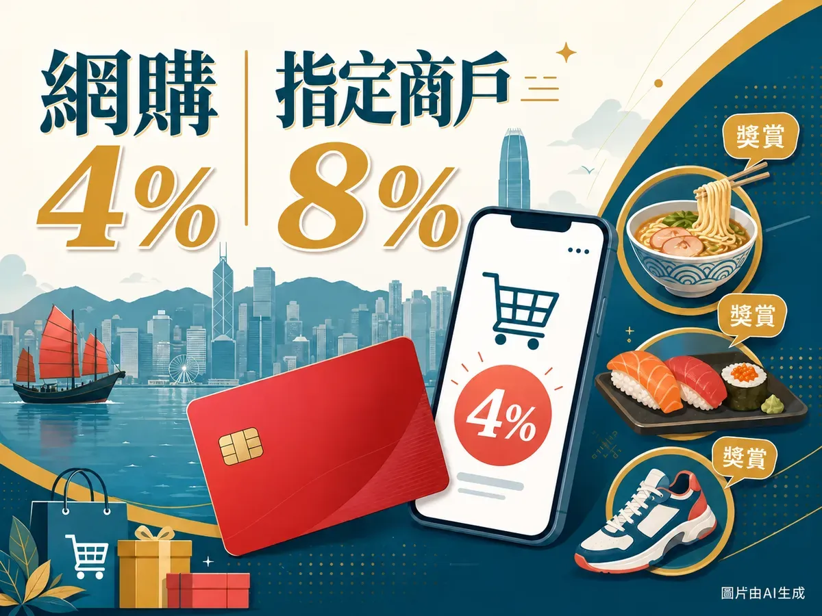 網購與指定商戶回贈插圖：網購4%和指定商戶8%分開標示，配以購物手機、紅色付款卡、購物袋及香港海港景觀。