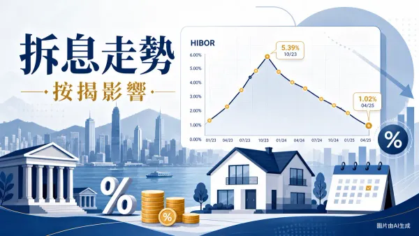 HIBOR港元同業拆息走勢分析及按揭影響插圖