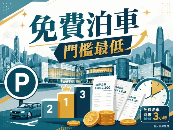 免費泊車門檻最低商場插圖：香港天際線、多個商場建築、P字泊車標誌、排名階梯、購物收據與港元硬幣