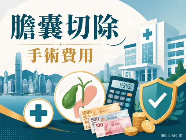 膽囊切除手術費用插圖：香港城市背景、醫院、醫療十字、膽囊器官圖標、計算機、港元鈔票與保險盾牌