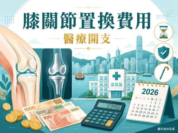 膝關節置換手術費用插圖：香港城市背景、膝關節與人工關節、港元鈔票與計算機、輪候沙漏與保險盾牌