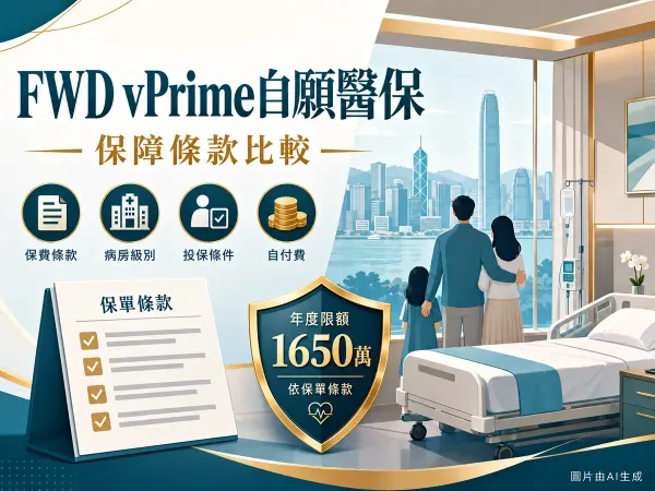 富衛FWD vPrime自願醫保條款插圖：保費、病房級別、投保條件及自付費，年度限額1,650萬元標明依保單條款；配以示意病房與香港海港，附圖片由AI生成標示。